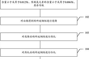 低合金高强度钢的生产方法