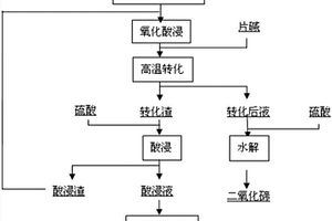 碲铜渣的处理方法