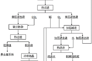 高砷铅阳极泥的脱砷方法