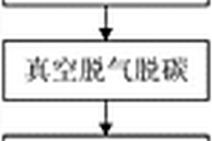 VOD工艺冶炼自动控制方法