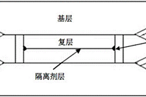 TMCP型船用双相不锈钢复合板的制备方法