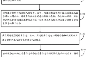 处理窄成分合金钢的方法及装置