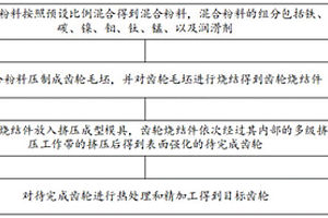 表面挤压强化的发动机齿轮制造工艺及挤压成型模具