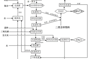 工业化回收锌生产纳米氧化锌的系统及方法