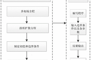 包晶钢凝固枝晶组织相变行为预测方法