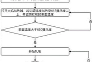 基于钛铝混合中间层的钛钢复合板制备方法