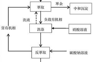 萃取法深度除铀方法