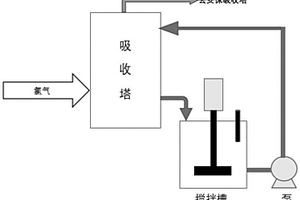 硫化锌精矿的氯化浸出方法