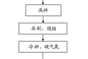 可降解的医用植入材料锌硅系列合金及其制备方法