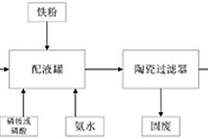 钛白工业副产物绿矾粗固的净化方法