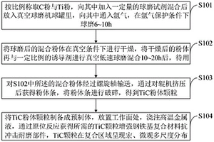 原位TiC增强钢铁基锤头复合材料、制备方法及应用