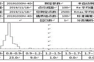 利用延安气煤炼焦配煤的方法