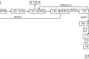 铁矿高效还原的方法