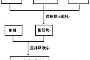 导电铜排与多股铜线焊接接头及搅拌摩擦焊接方法