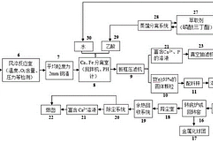 改性钢渣、制备方法及在非高炉直接还原工艺的应用