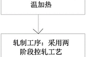 热机械轧制S500M中厚钢板及其生产方法