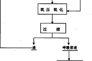 氧压合成砷酸的方法