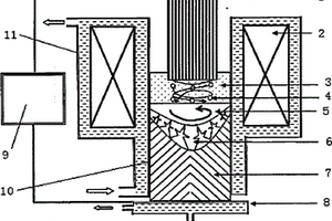 带有外加电磁搅拌的电渣熔铸装置及方法