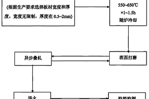 高强超细晶铜带材的制备方法