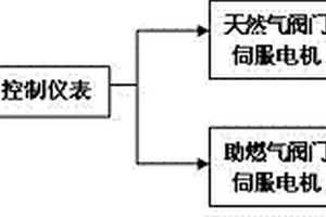 热处理炉全自动温度控制系统