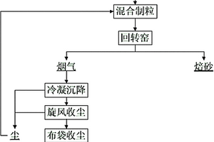 处理高锑低银锡阳极泥的方法