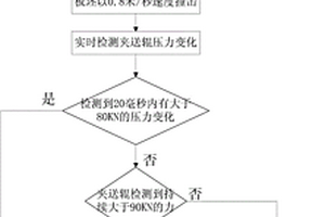 定宽机夹送辊板坯跟踪的建立装置及方法