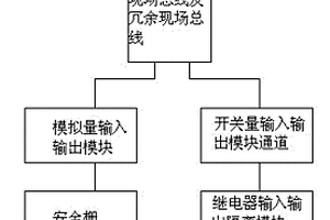 煤气柜安全控制系统及控制方法