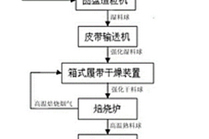 精钒渣造粒焙烧方法及其生产系统