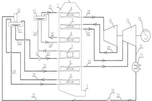 带补汽的干熄焦再热发电系统