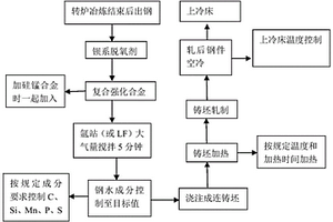 高氮合金强化剂及其应用