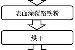 碳化铬梯度复合涂层及其制备方法