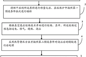 高纯钛镍铜形状记忆合金铸锭的制备方法