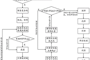 复合油管的制造方法及合缝装置