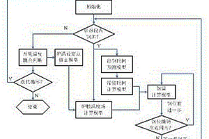 基于耦合迭代的加热炉出钢温度预测方法