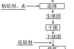 利用钒钛磁铁矿尾矿制备钛铁合金的方法