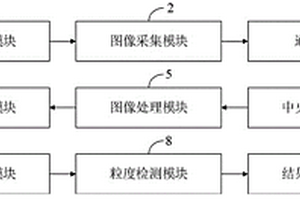 球团矿球团粒度检测系统