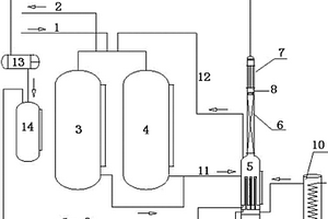 工业液氨汽化与纯化的一体化系统