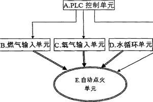 火焰切割机自动点火枪