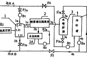 旋转射流喷雾增压式冷水机