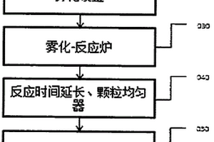 难熔化合物粉末材料的制备装置