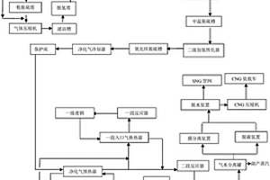 多工况焦炉煤气交替生产天然气的装置