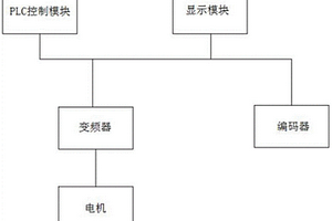 定尺机控制装置