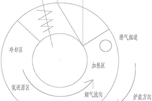 低碳转底炉