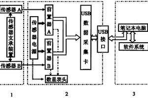 用于回转窑运行轴线快速检测的便携式装置