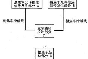 焦炉三车联锁控制装置