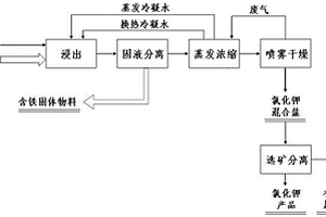 烧结电场除尘灰的处理装置