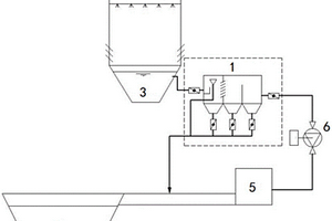高炉水渣系统用多级沉淀装置