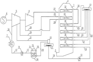 干熄焦超高温超高压蒸汽再热发电系统