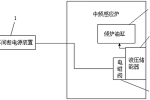 应用于中频感应炉的应急抬炉系统