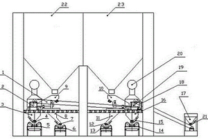 双高炉槽下上料系统的物料配加装置